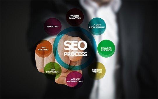 4 Important Reasons Posts Are the Greatest SEO Tools